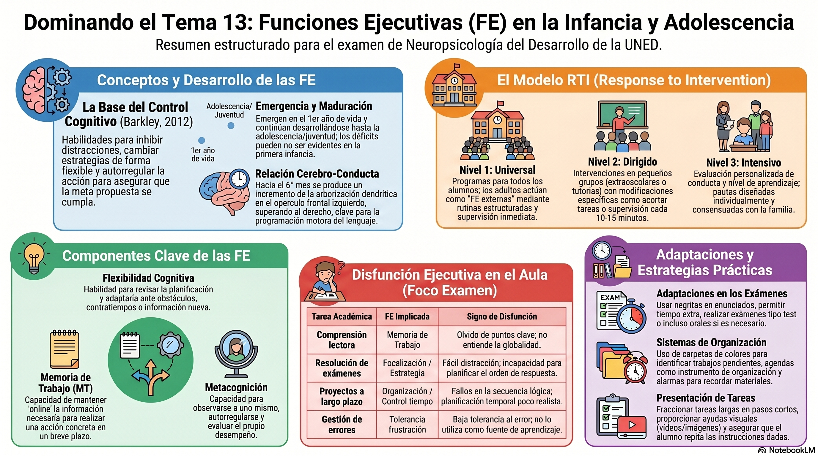 Infografía Tema 13