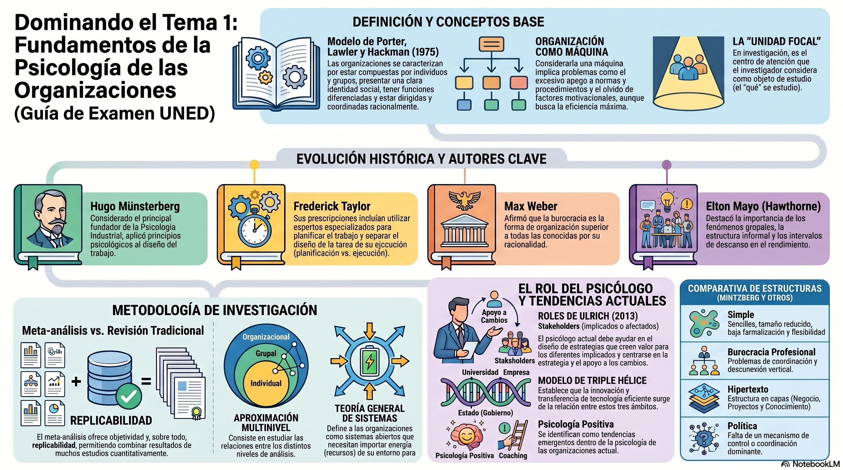 Infografía Tema 1