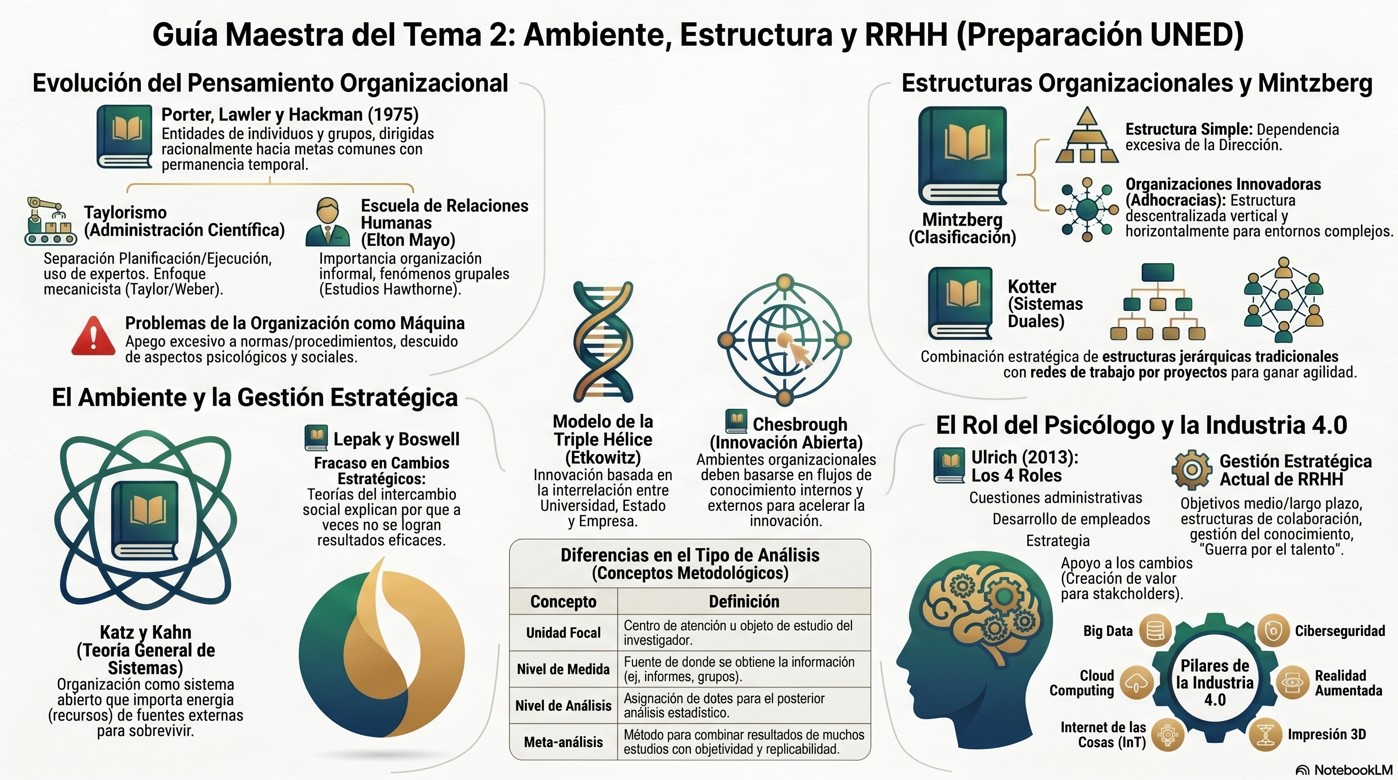 Infografía Tema 2