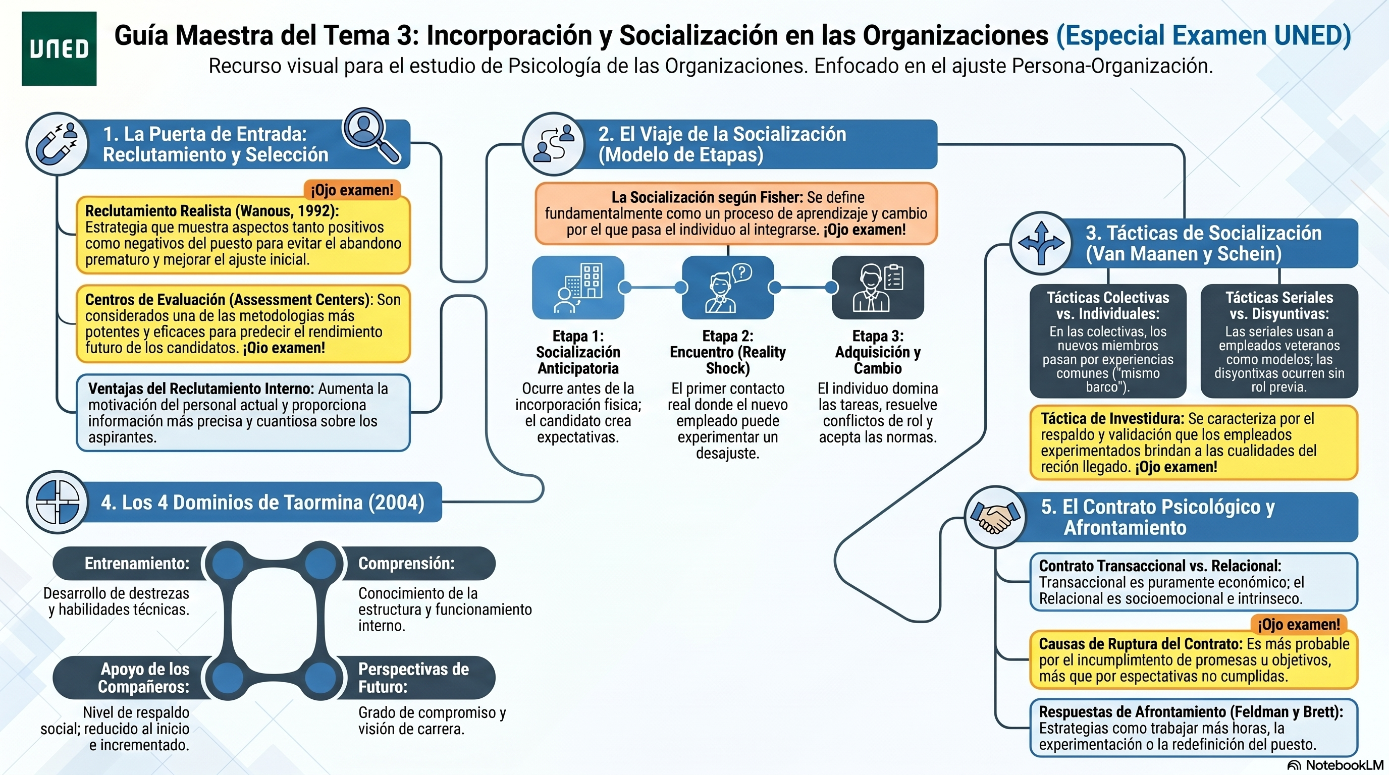 Infografía Tema 3