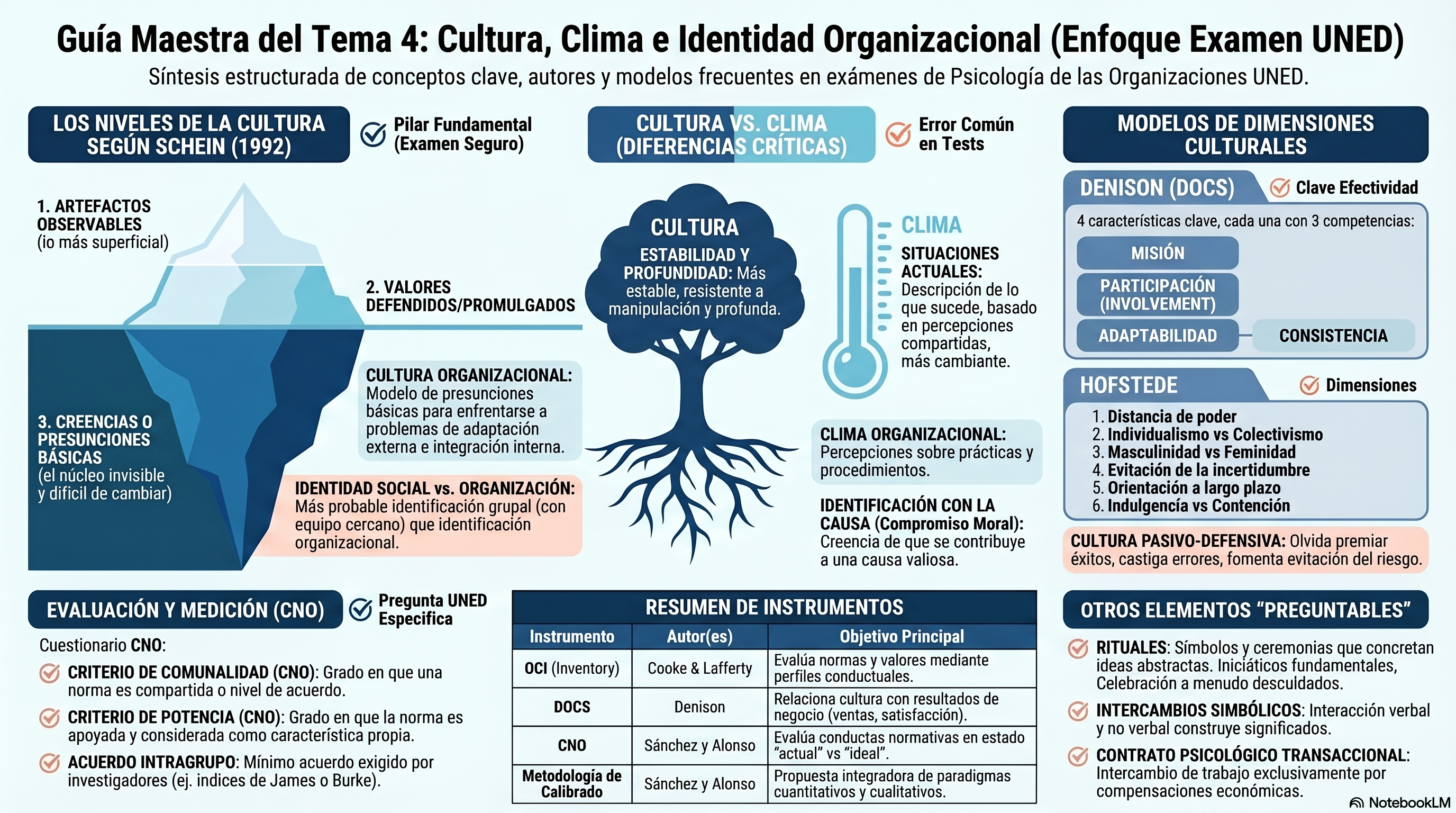 Infografía Tema 4