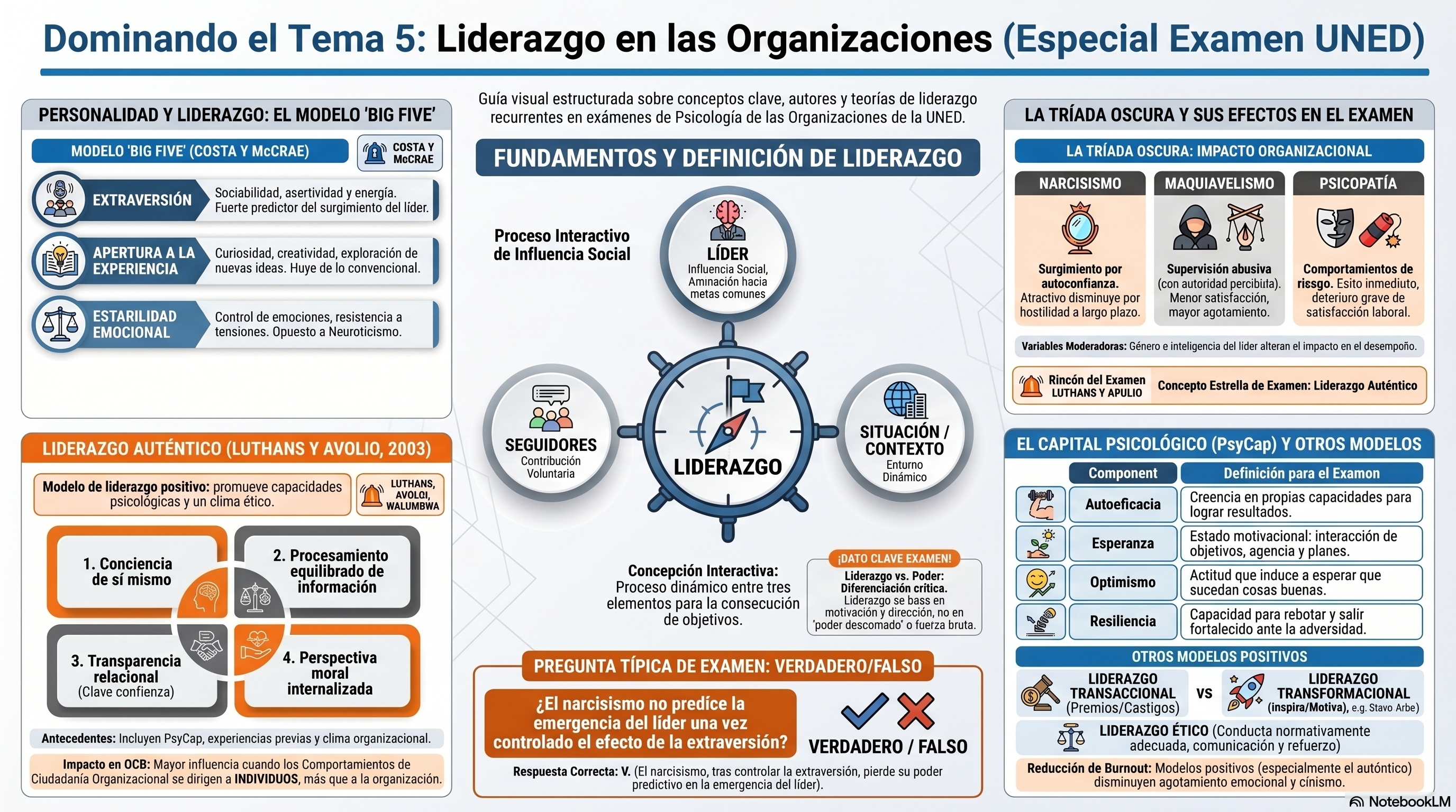 Infografía Tema 5
