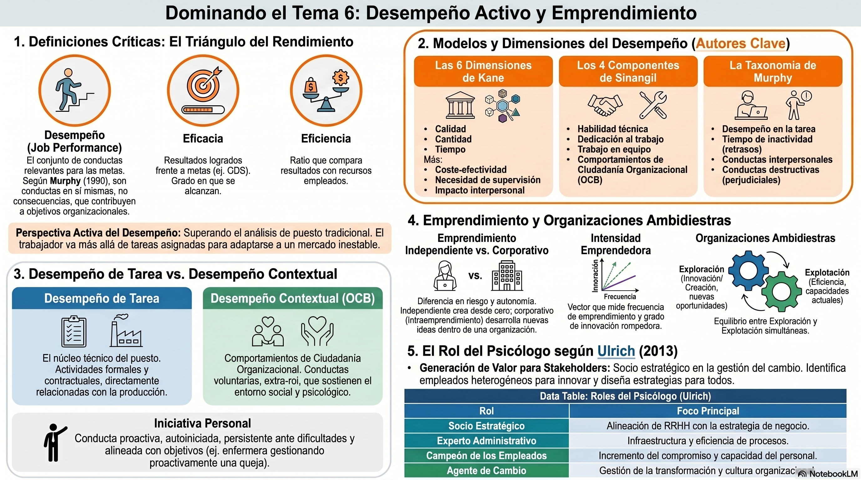 Infografía Tema 6