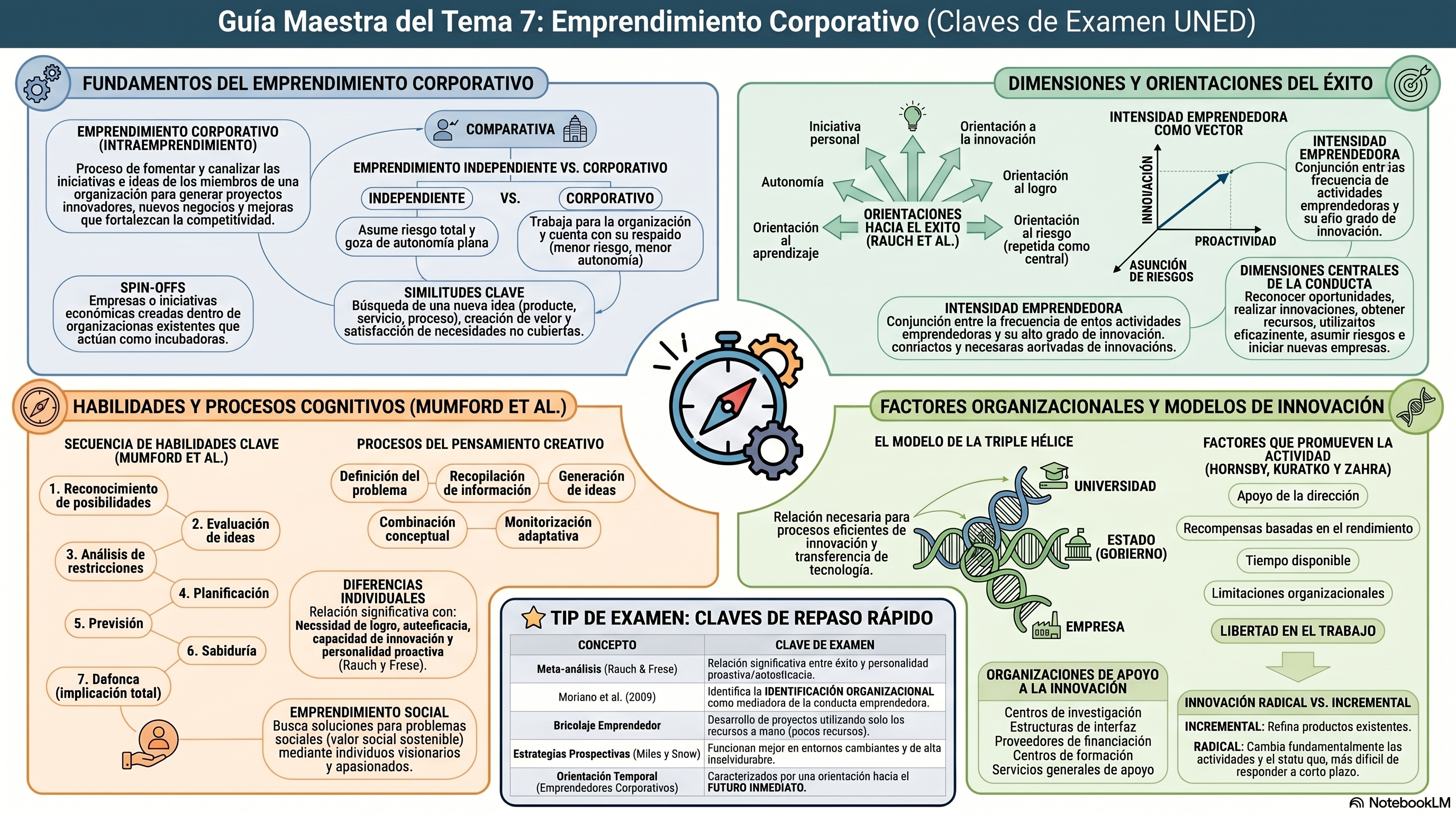 Infografía Tema 7