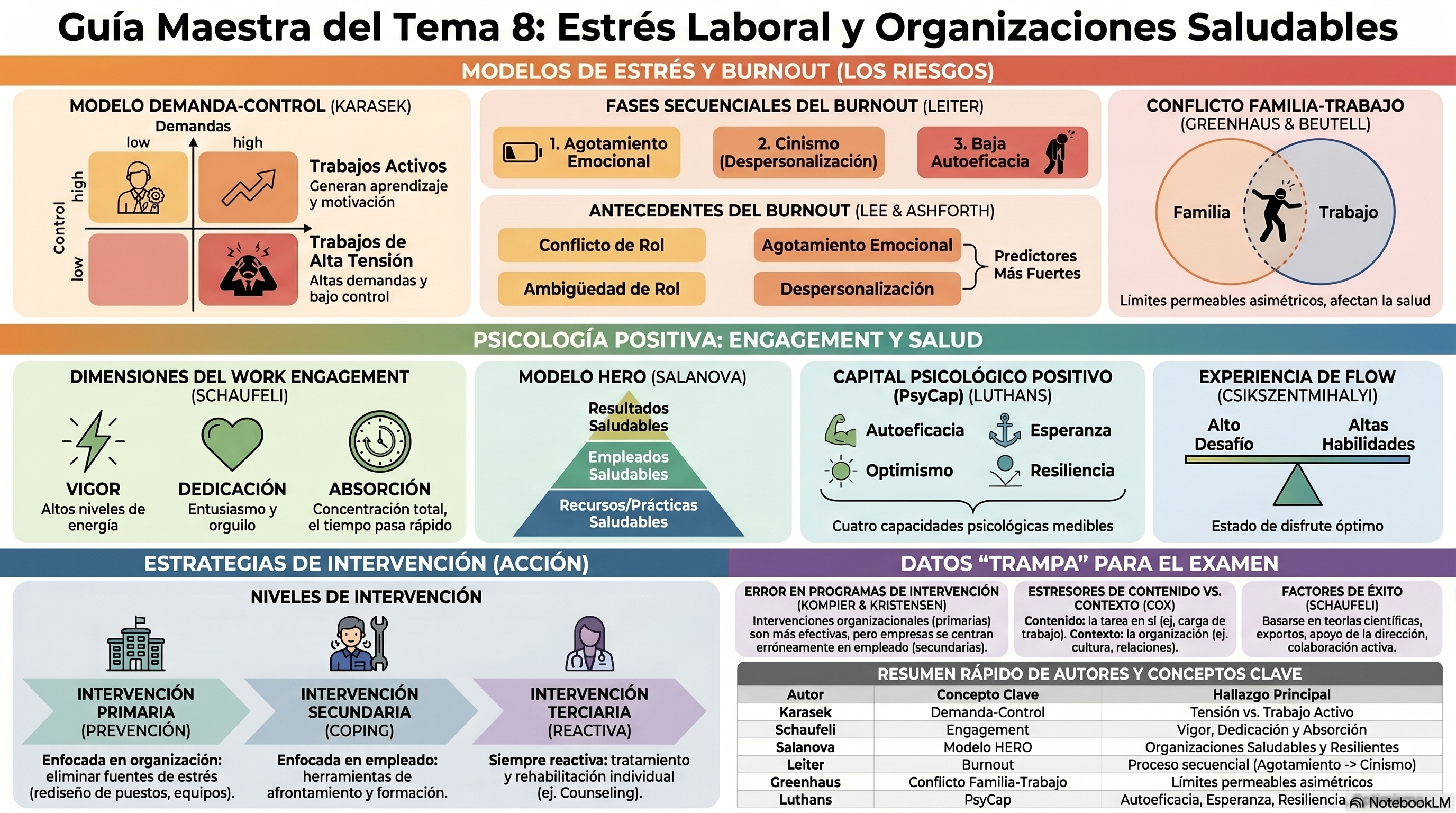 Infografía Tema 8