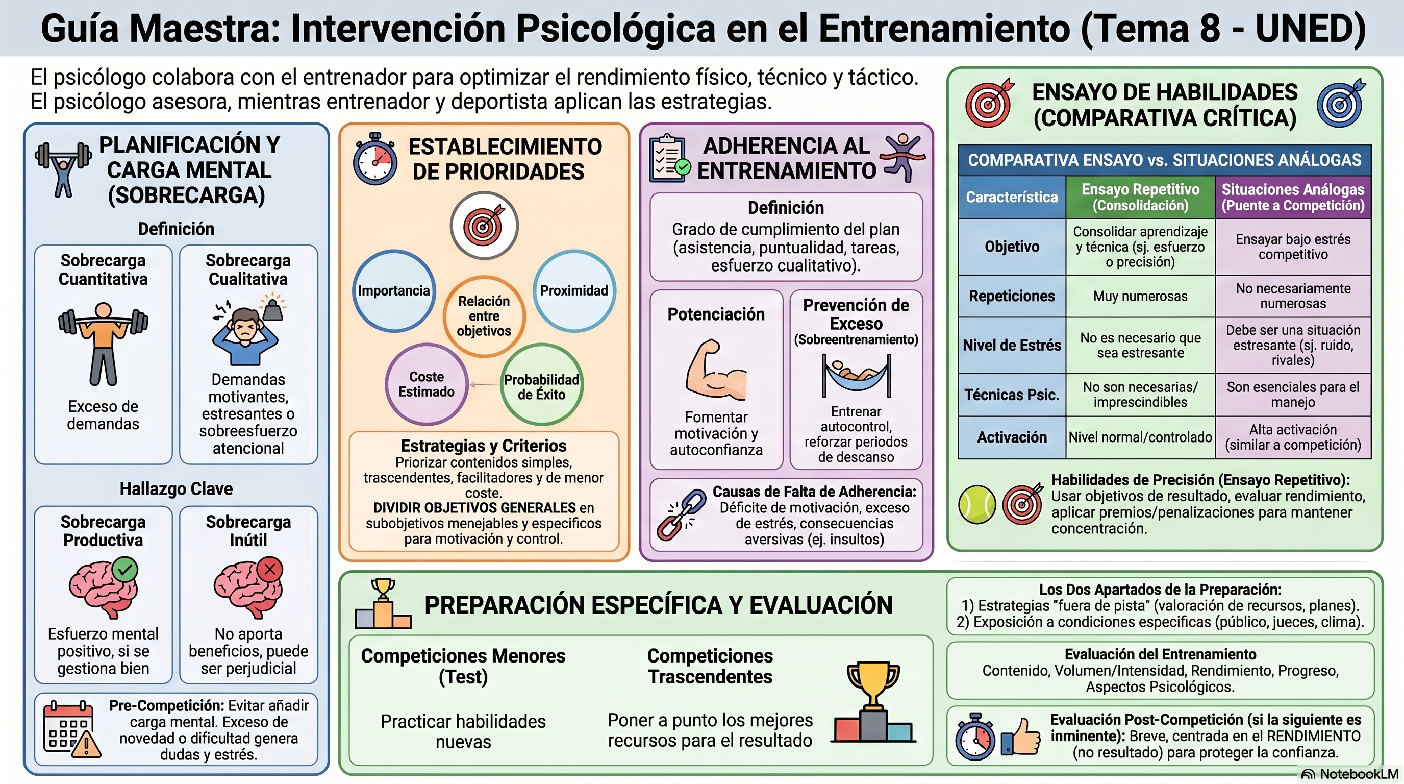 Infografía Tema 8