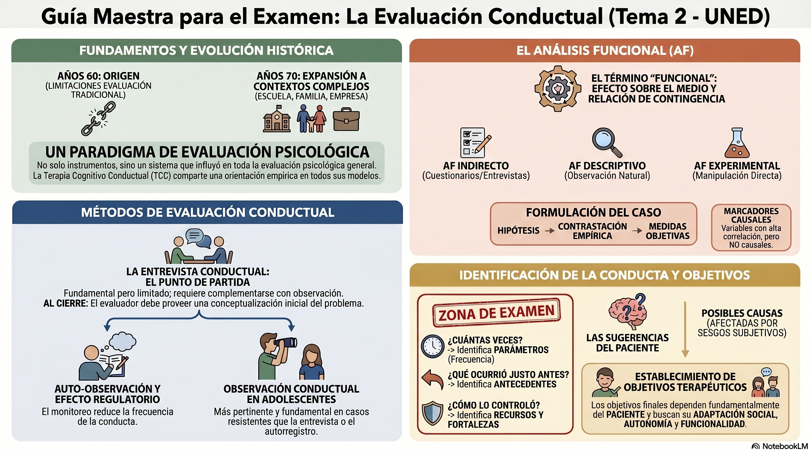 Infografía Tema 2