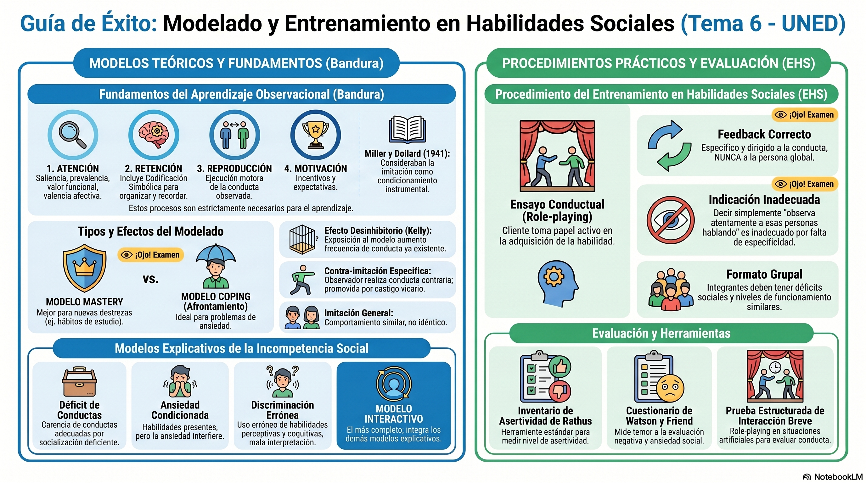 Infografía Tema 6