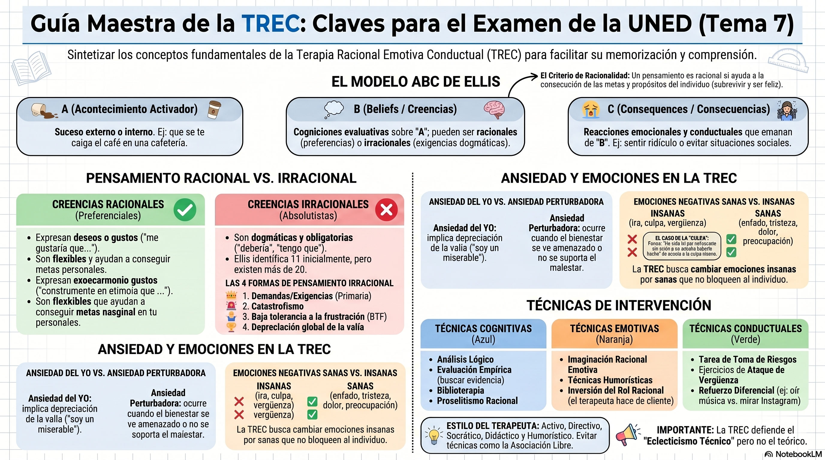 Infografía Tema 7