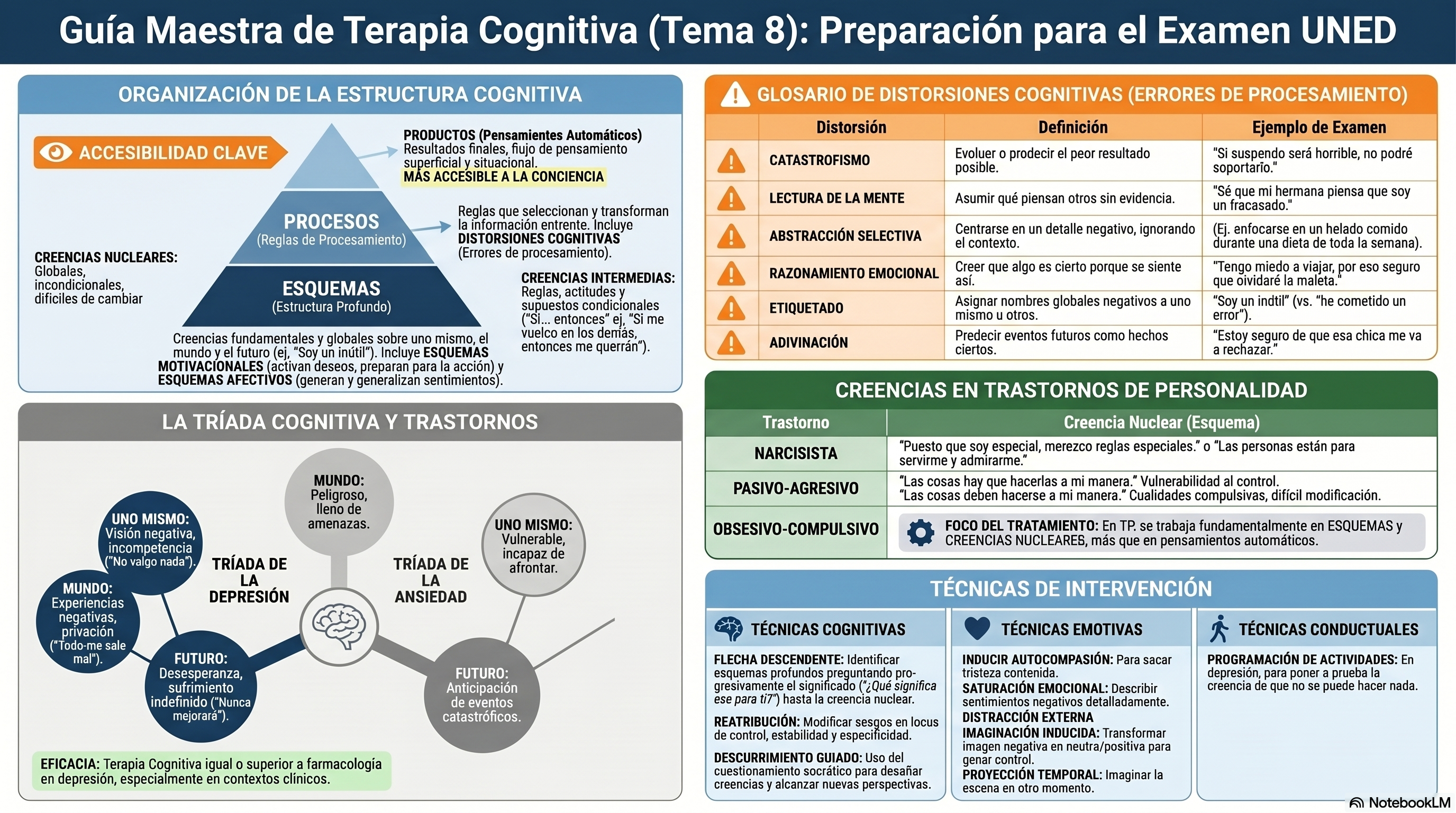 Infografía Tema 8