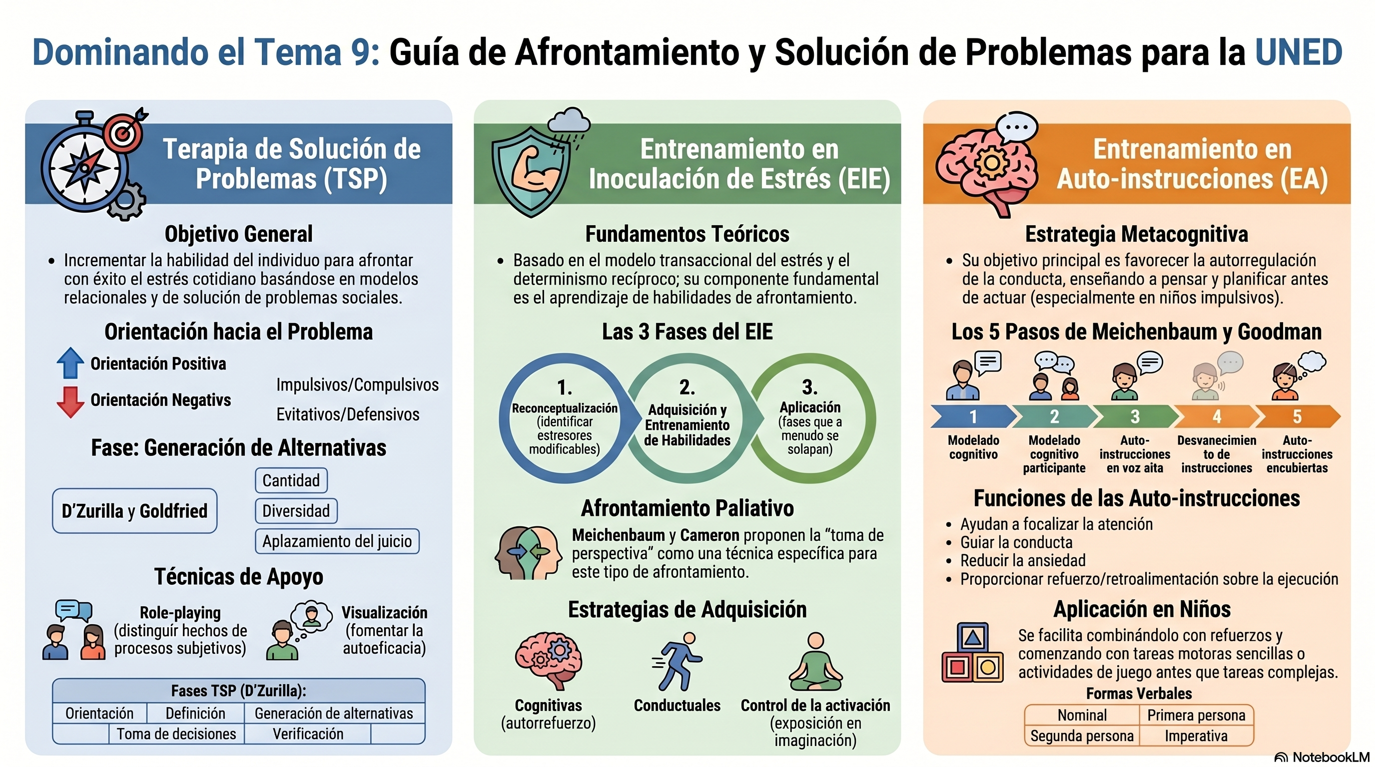 Infografía Tema 9