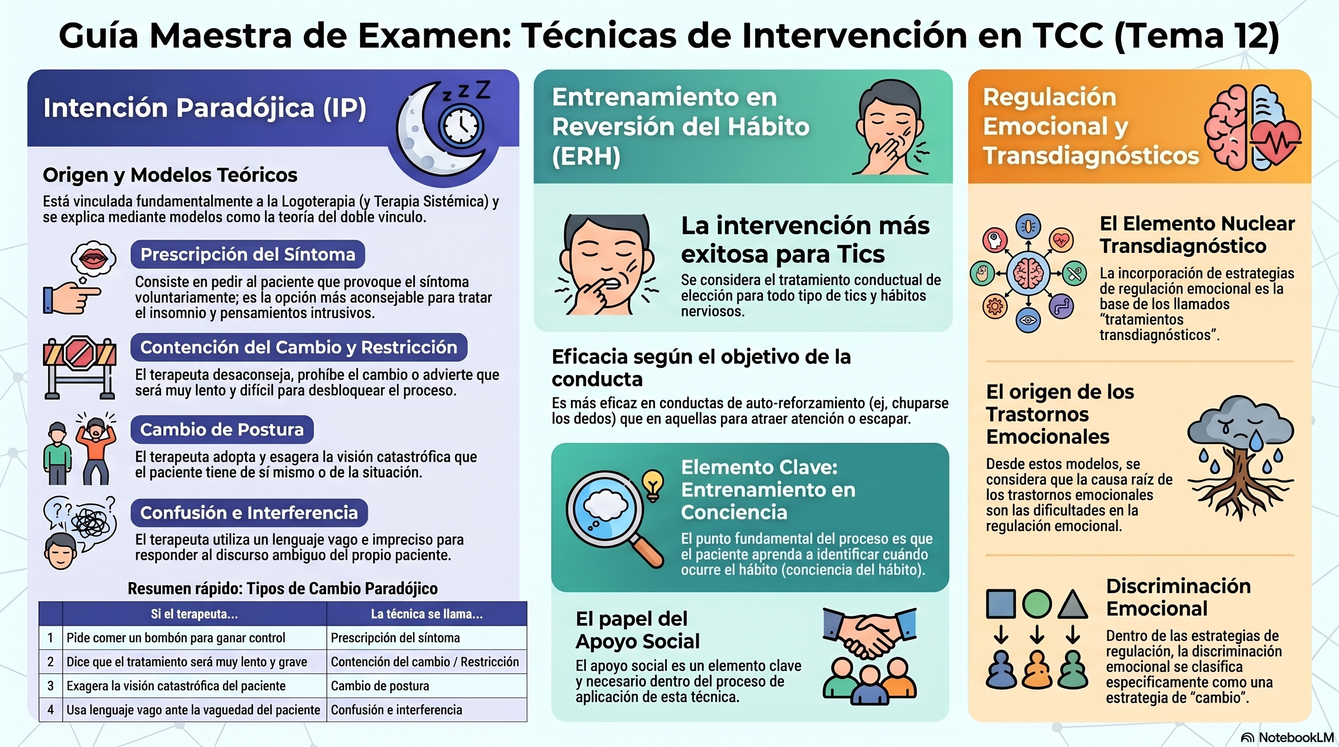 Infografía Tema 12