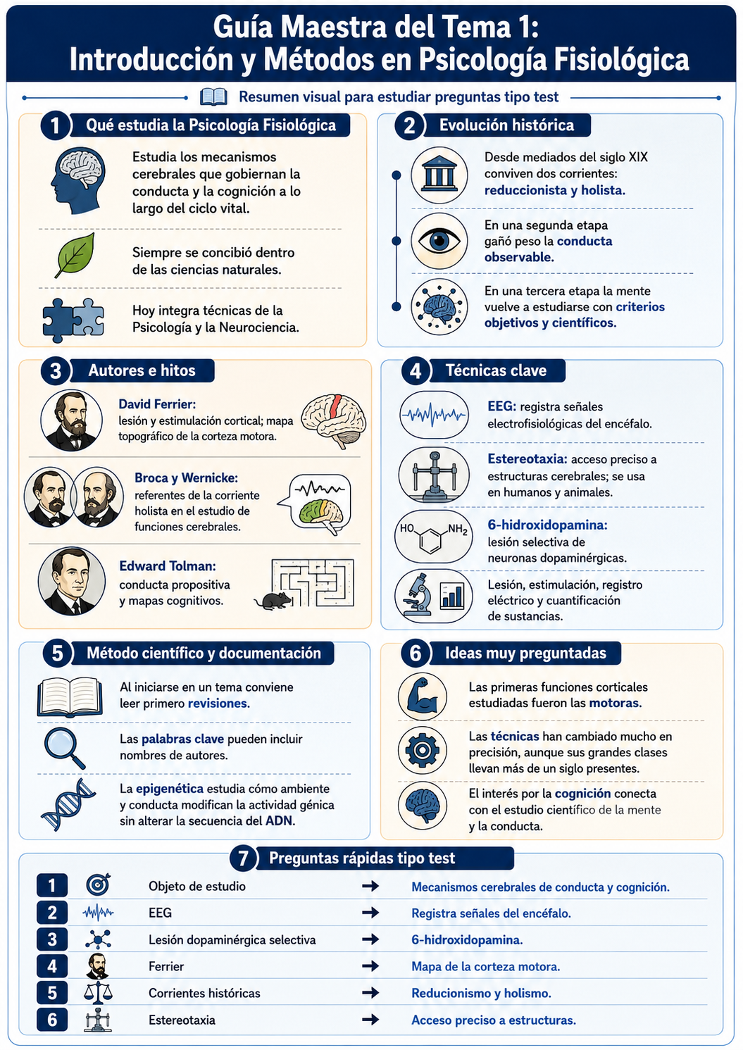 Infografía Tema 1